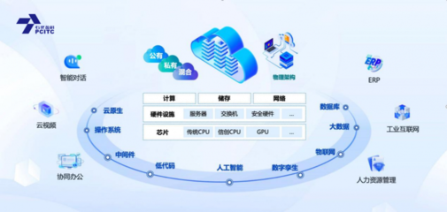 石化盈科与腾讯携手共建信息技术国产化生态新格局，聚焦网络与信息安全软件开发