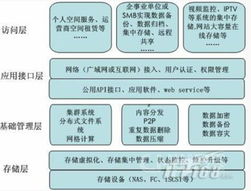 水利部小浪底水利枢纽管理中心网络与信息安全软件开发的关键作用