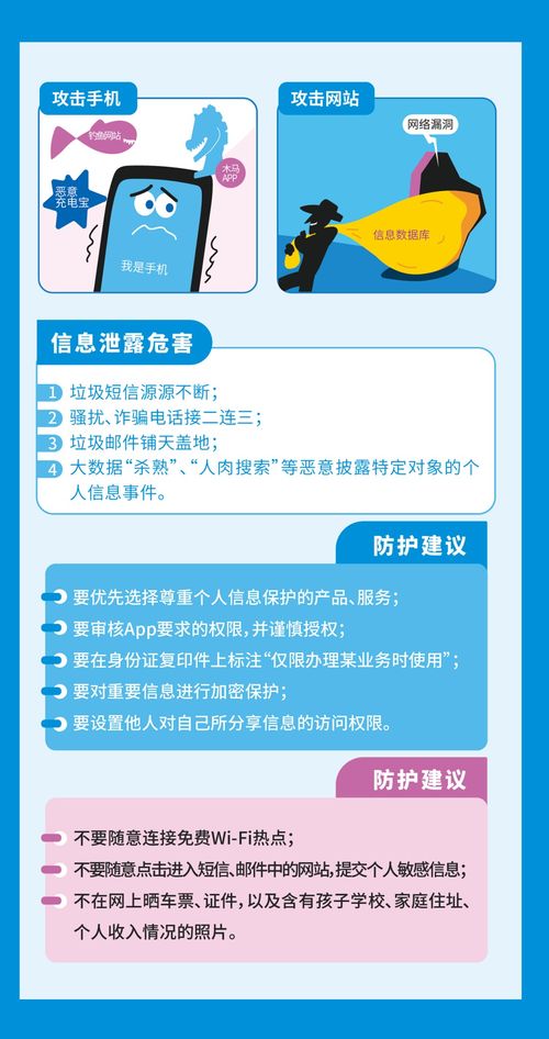 2023网络安全周专题解读 个人信息保护与数据安全软件开发全景图