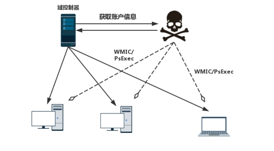 系统管理员须知 抵御Petya你行的！网络与信息安全软件开发指南